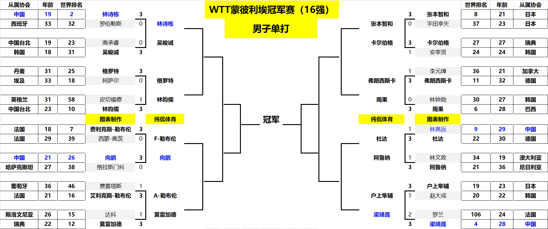 验和创新战 验和创新战