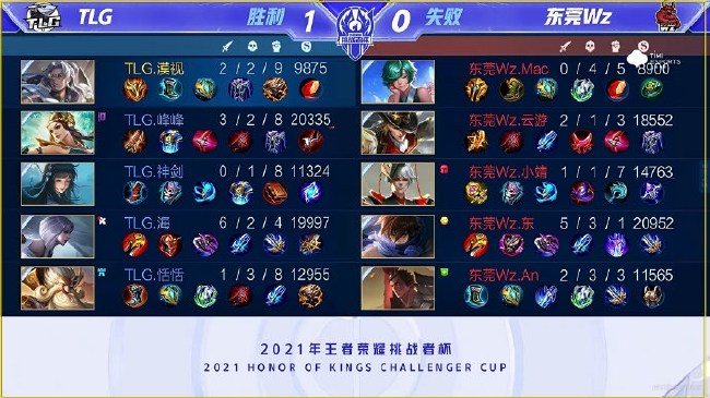 互动方式 互动方式